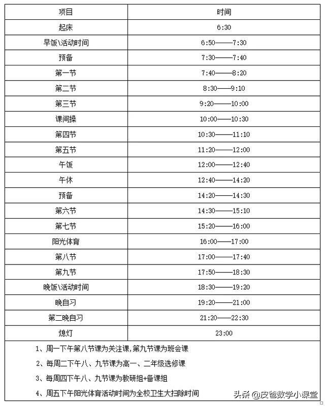 全国19所重点中学作息时间表，您所在的学校是不是也很“炼狱”?