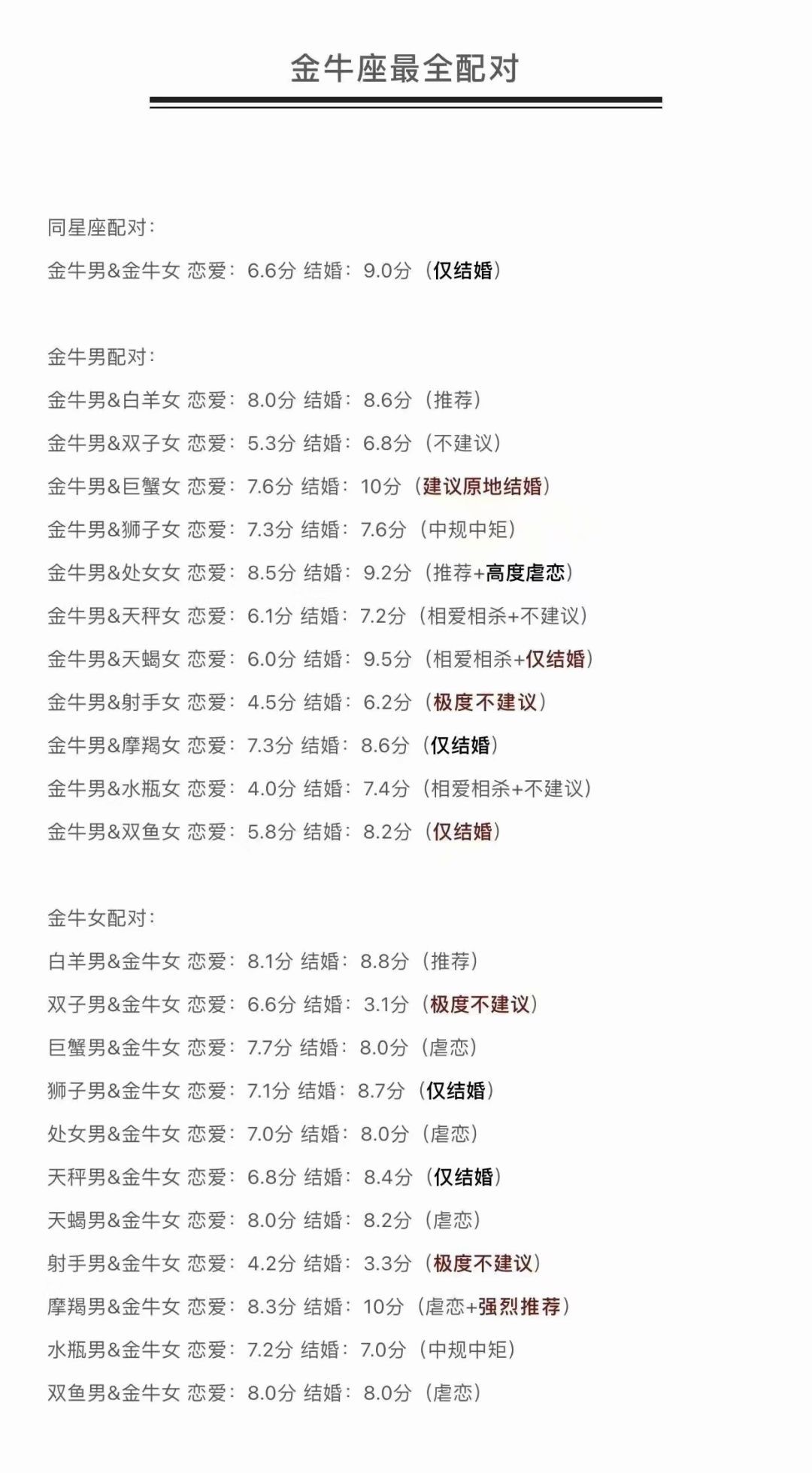全网最全12星座配对表（上）