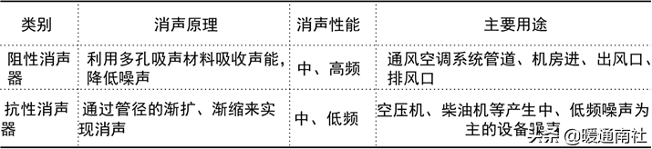 超高层中间设备层机电安装技术指南