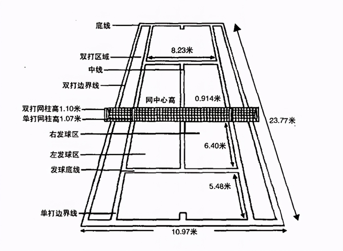 網球搶七（三分鐘讓你搞懂看似復雜的網球比賽基本規則）