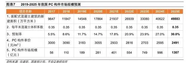 未来产业：盖房子像搭积木一样