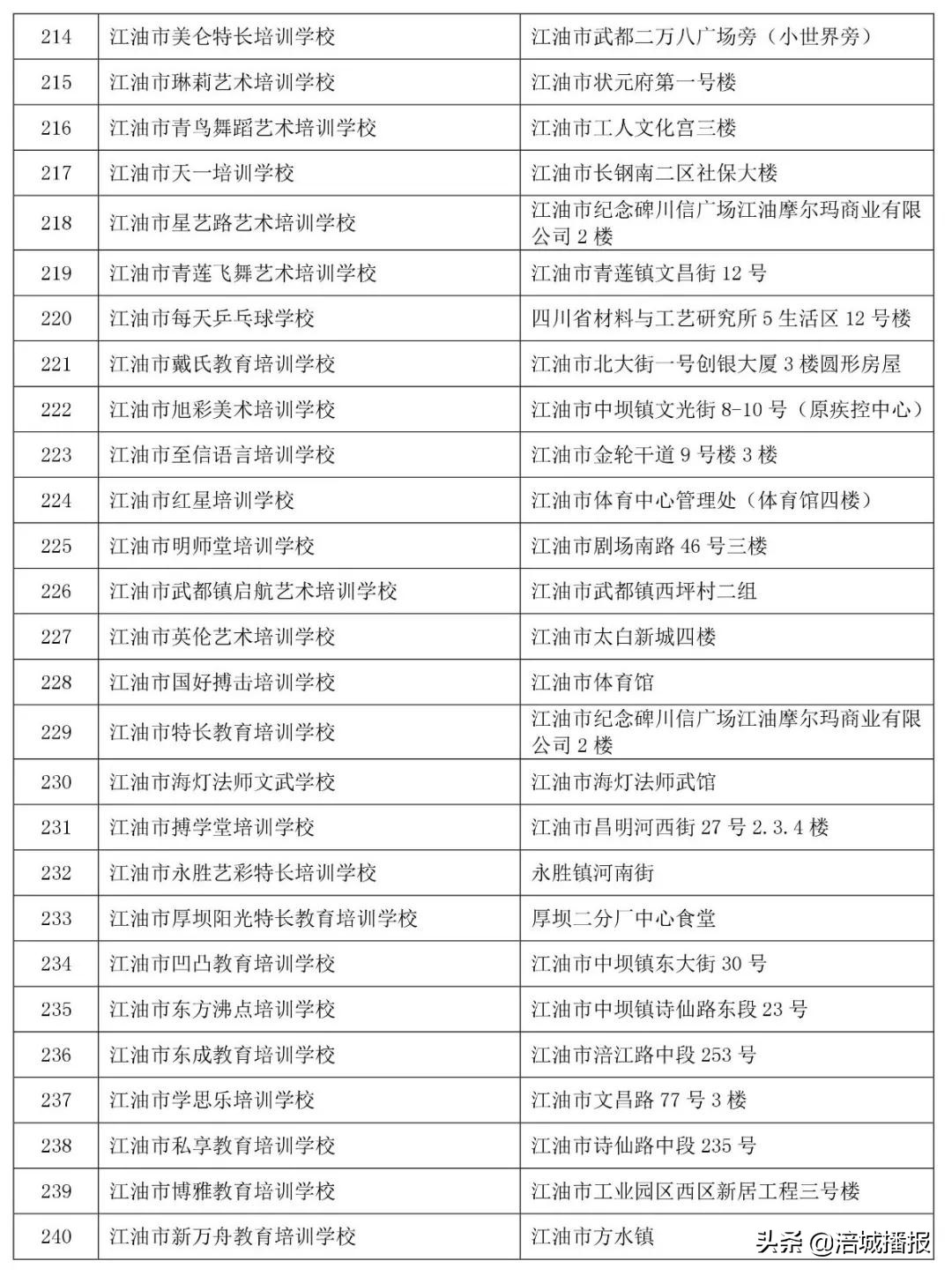 绵阳7家培训机构被省上点名曝光！！家长慎选！(附举报电话、邮箱)