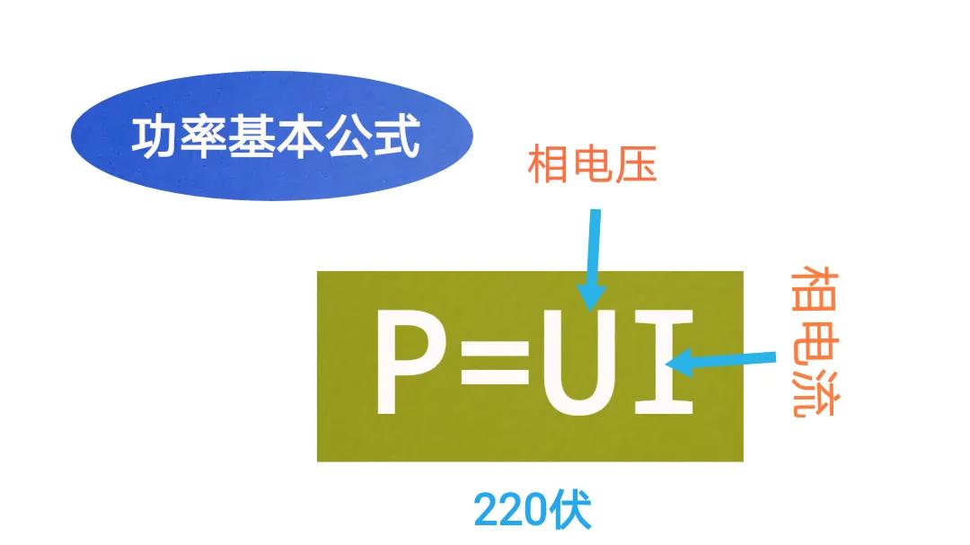 电功率的计算公式是什么功率电流电压的计算公式怎么算