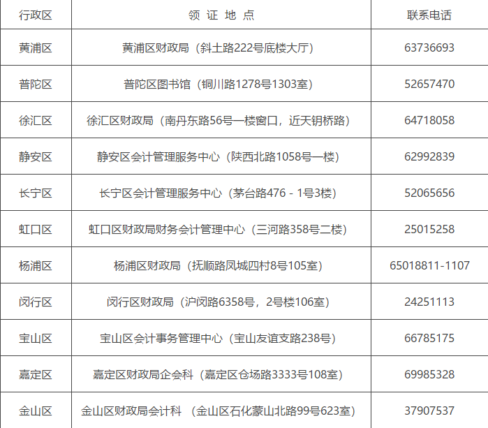 初级会计职称什么时间拿证（注意）