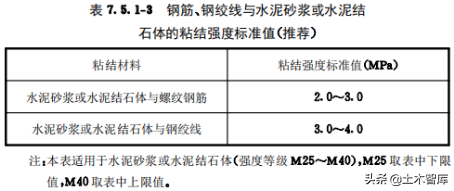 漫谈抗拔锚杆（索）形式及其设计计算方法