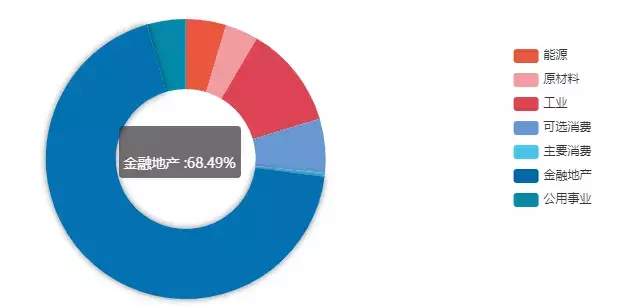 还只选择沪深300、上证50？这些才是赚大钱的指数基金