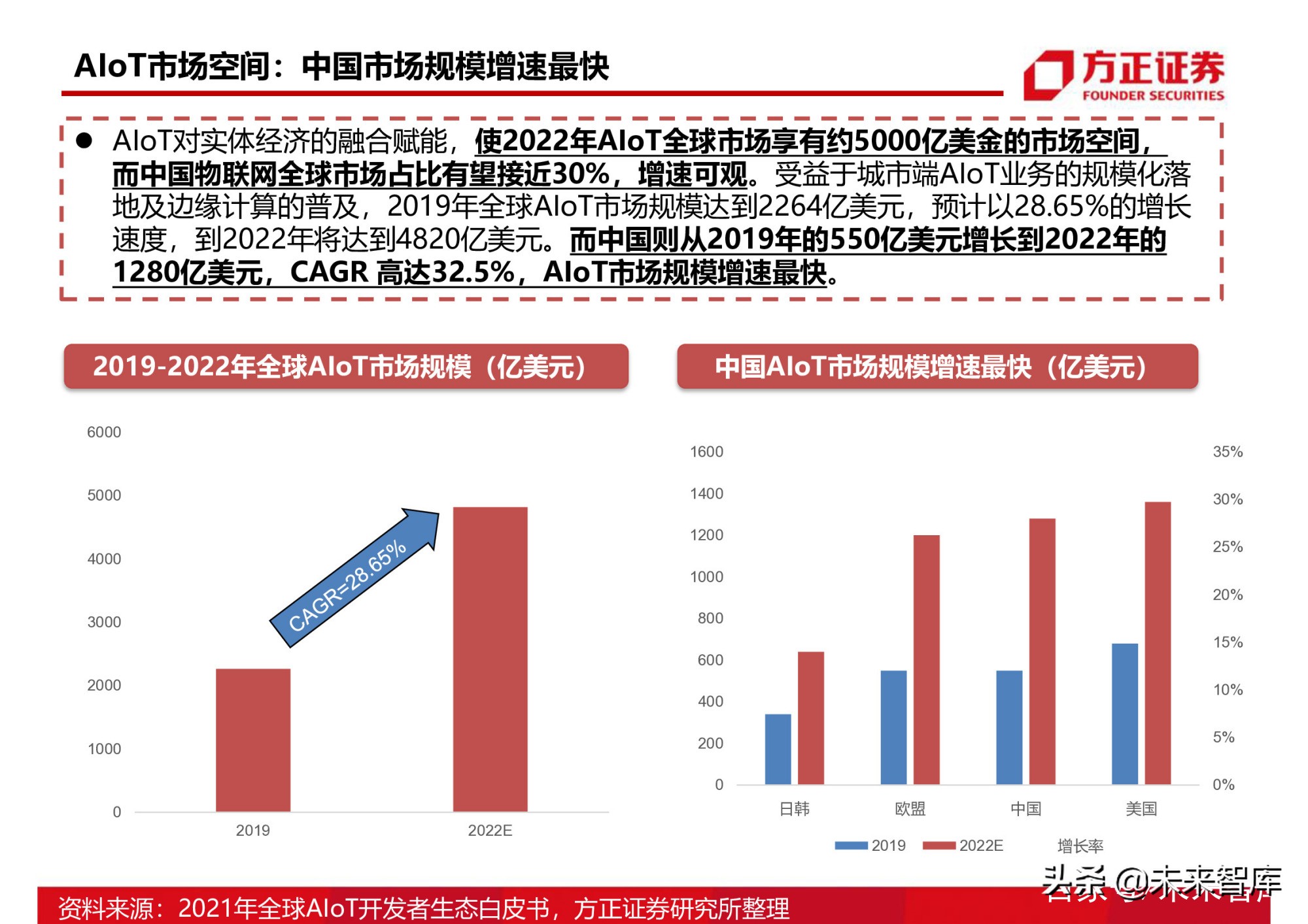 半导体行业154页深度研究报告：AIoT芯片产业分析