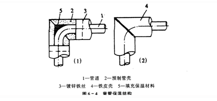 优秀施工交底之室内采暖管道安装