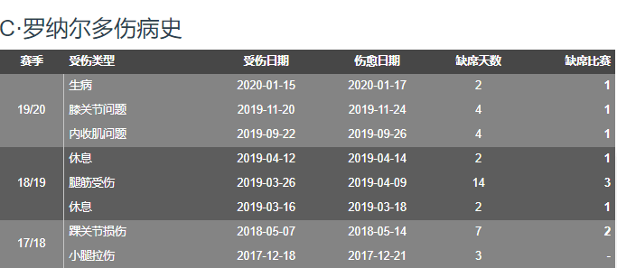 j罗什么水平(客观评价J罗实力，可他难回巅峰：世界杯射手王是开始，也是结束)