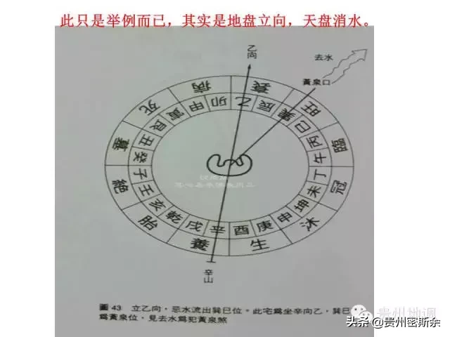 地质罗盘 & 风水罗盘 de 鉴赏及使用