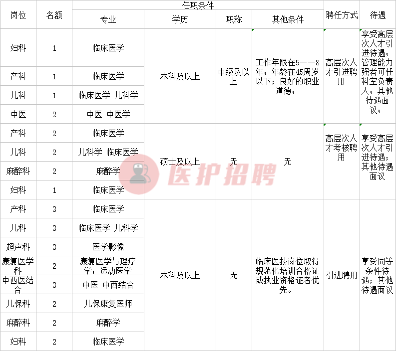 开州招聘（重庆）