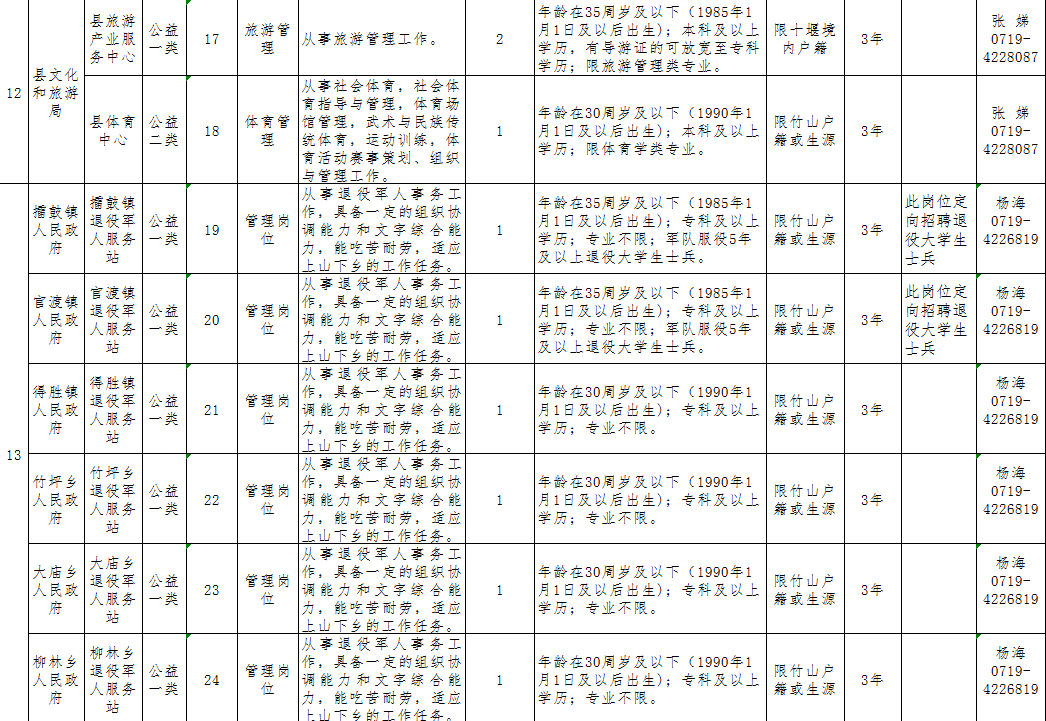 谷城招聘（机会多多）