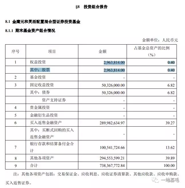 金鹰基金总经理“被辱骂" 产品倒数让人更糟心