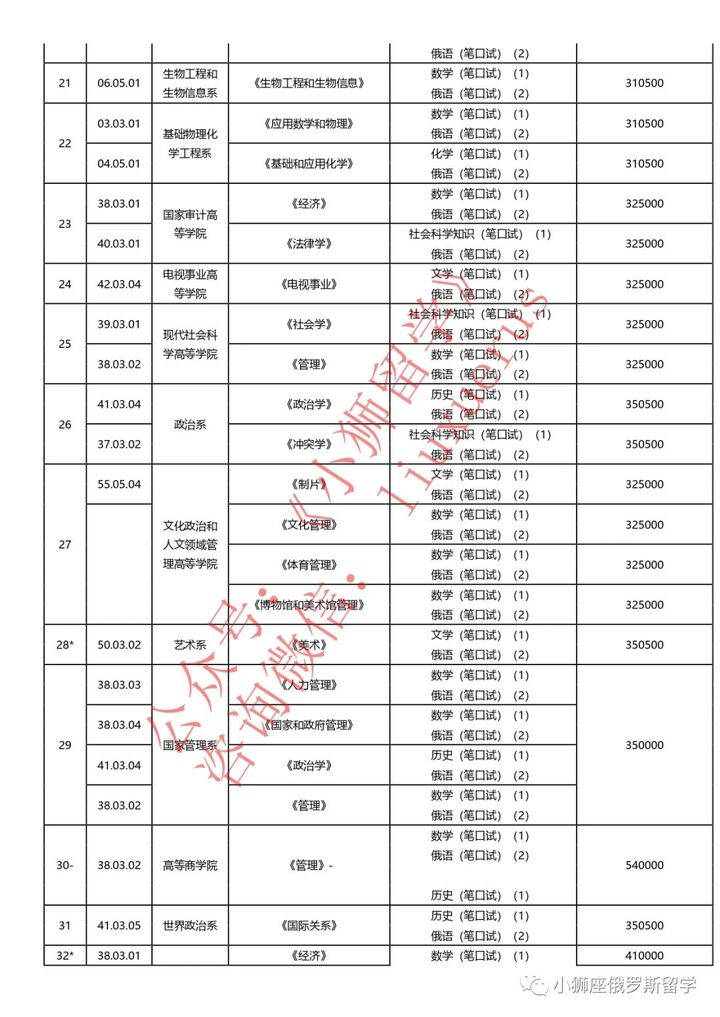 俄罗斯莫斯科国立大学介绍