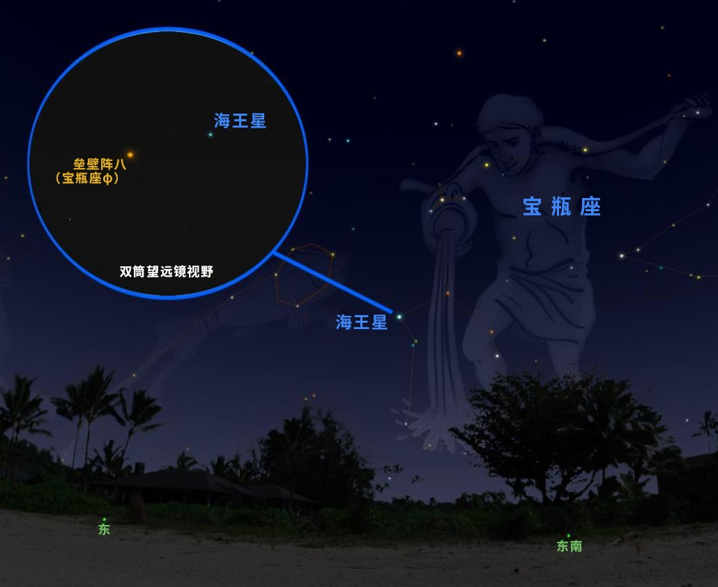 观察者的挑战,今晚看海王星冲日