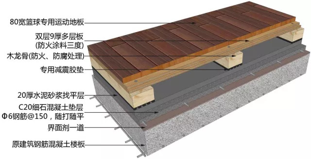 三维图解地面、吊顶、墙面工程施工工艺做法，这种表现形式不错！