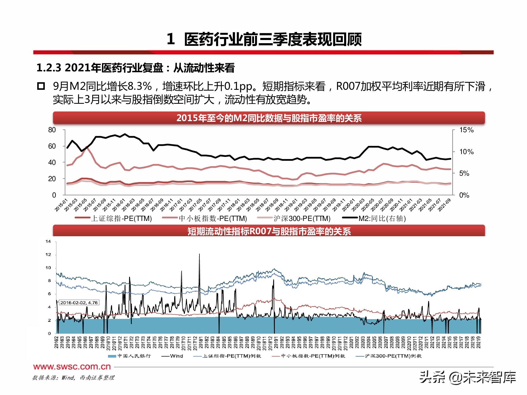 医药行业2022年投资策略：寻找“穿越医保”和“疫情脱敏”品种