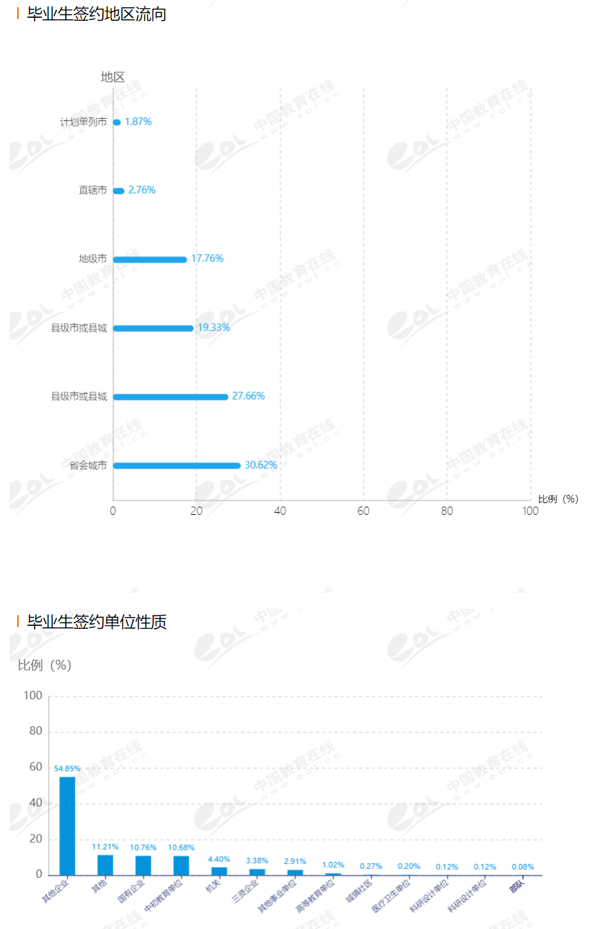 红河学院来啦！你知道是哪个省份的么？了解院校，一文即可