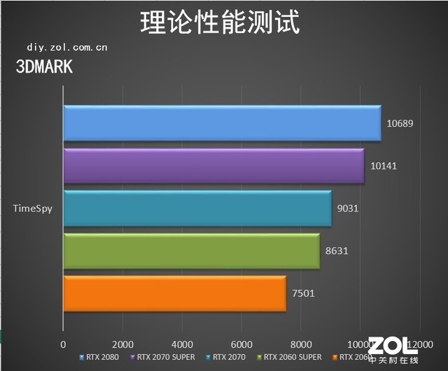 综合提升15%！NVIDIA SUPER系列显卡评测