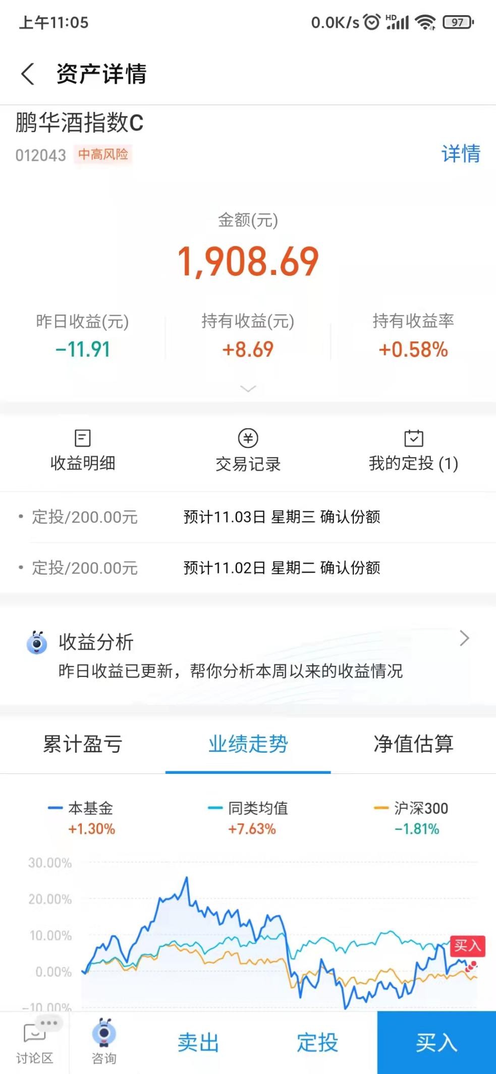 白酒医药、中概互联网持续调整，坚持定投静待花开