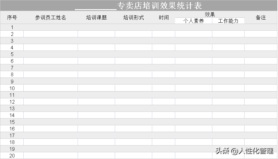 培训检核的5张表格，搞定“培训后没有效果”