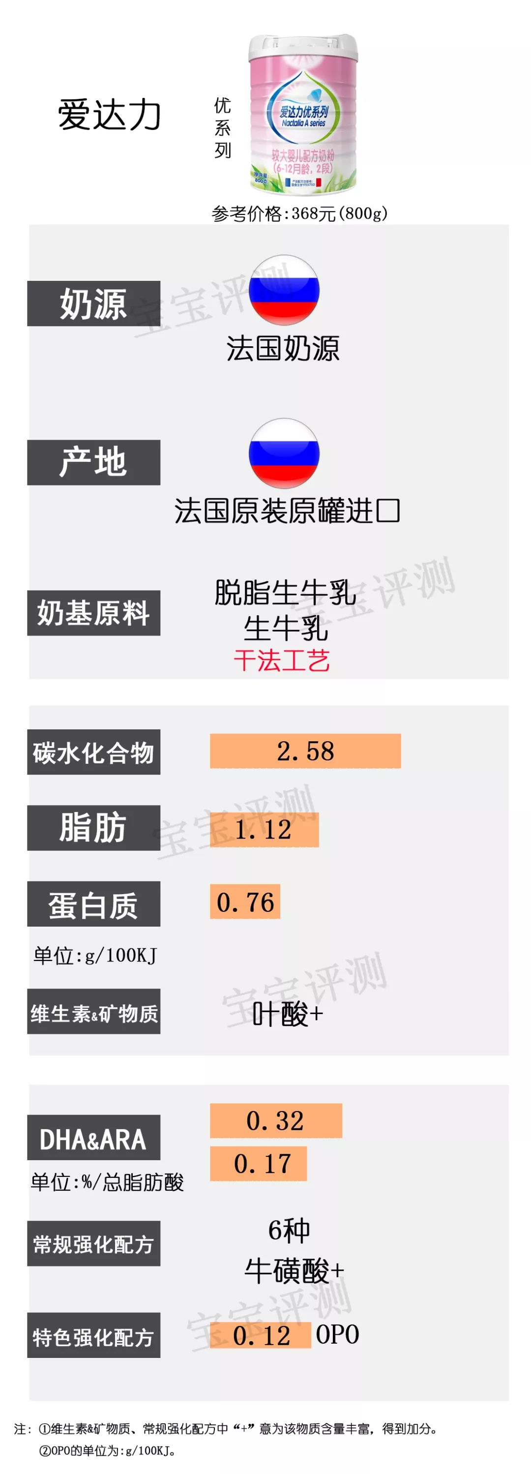 36款国行版2段奶粉横评：这几款要注意白砂糖、香精