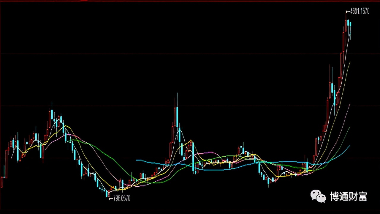 投資新能源基金收益怎么樣？有哪些優(yōu)秀的新能源基金？