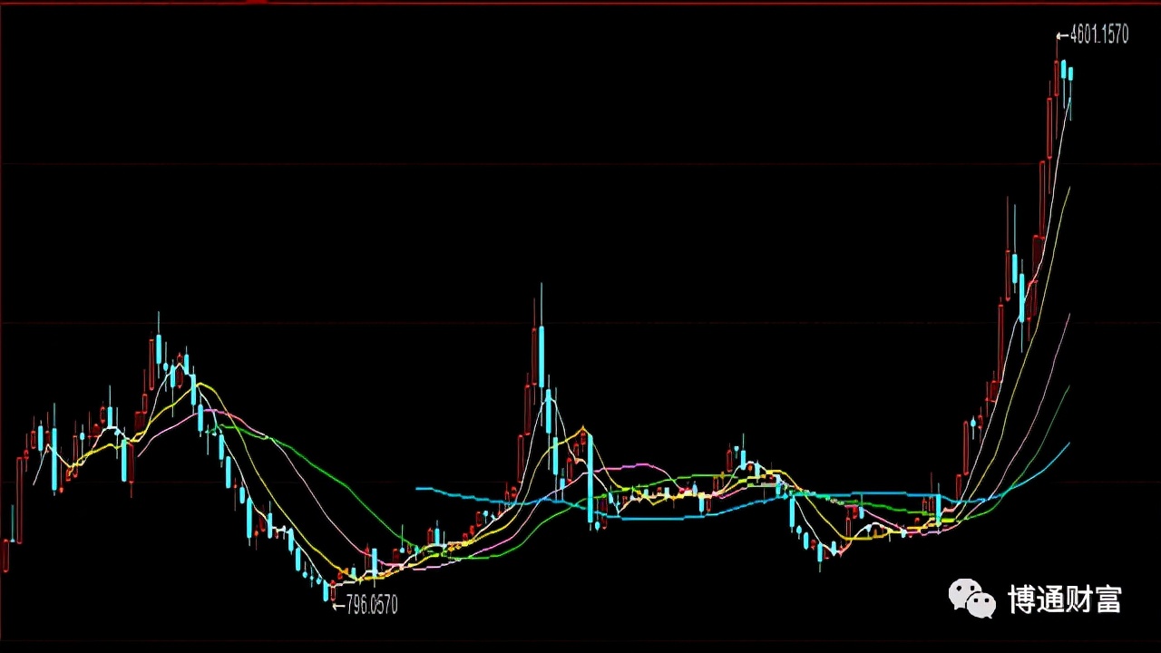 投资新能源基金收益怎么样？有哪些优秀的新能源基金？