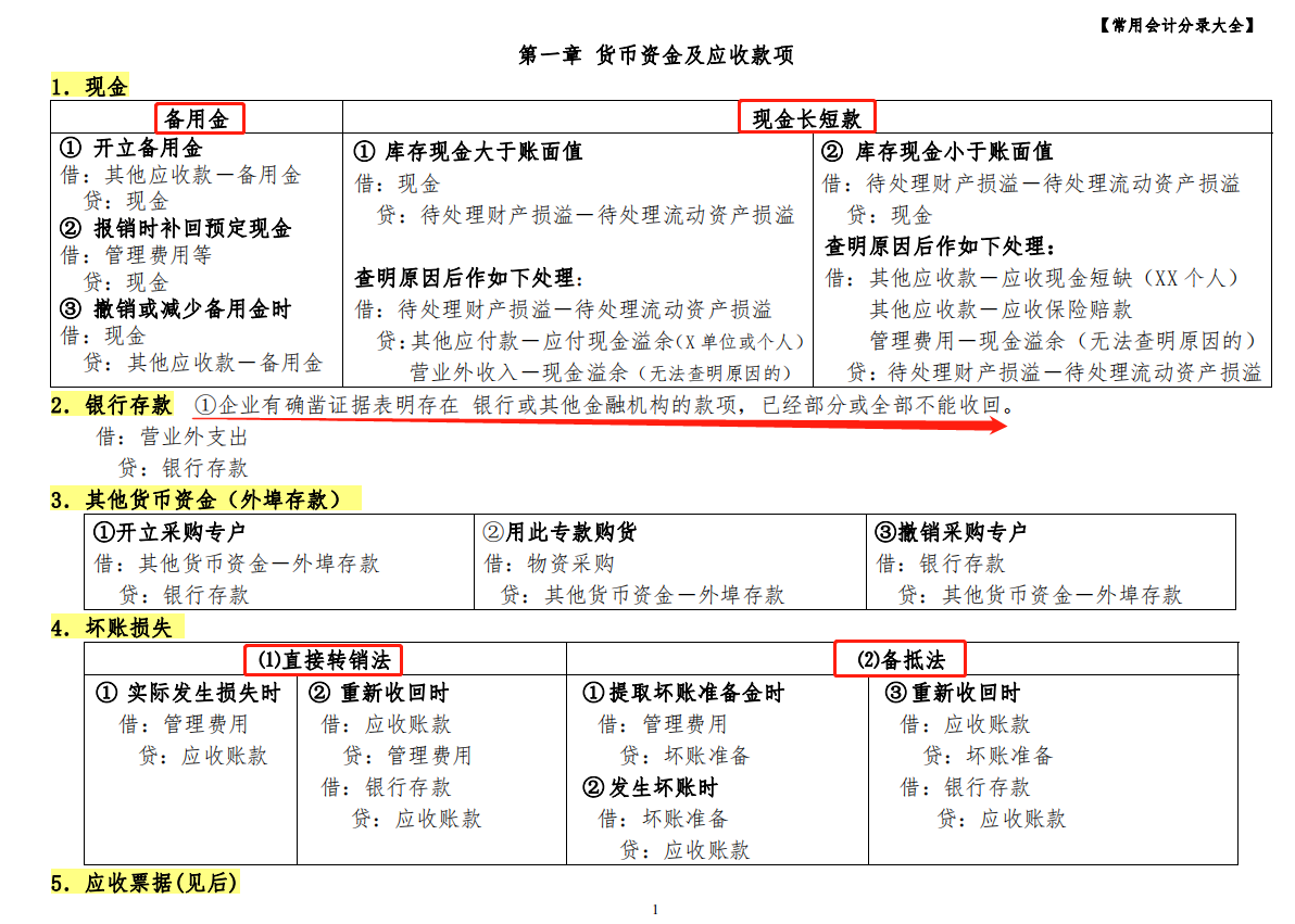 绝了！这么全面的会计分录大全，还是头次见！分类记忆，一目了然