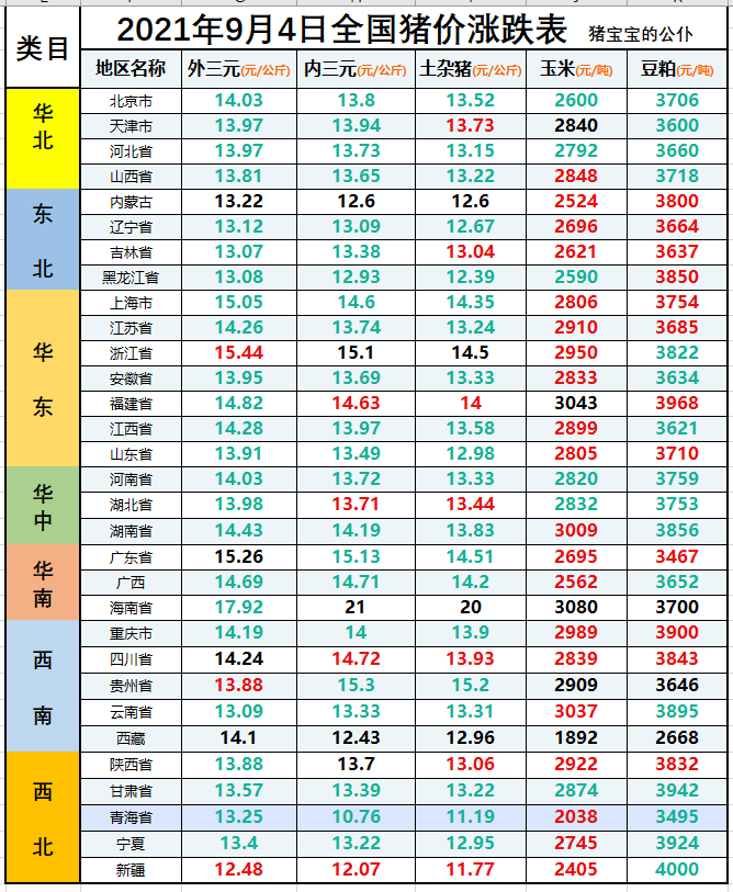 北京猪价今日生猪价格「全国生猪价格今日猪价最新行情」