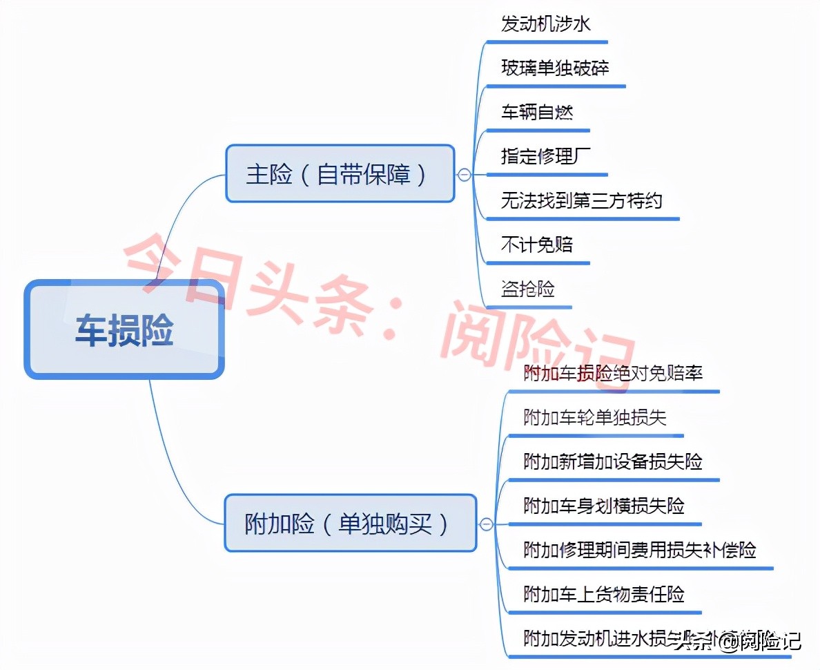 车损险是什么意思 车险全险包括什么-千百号
