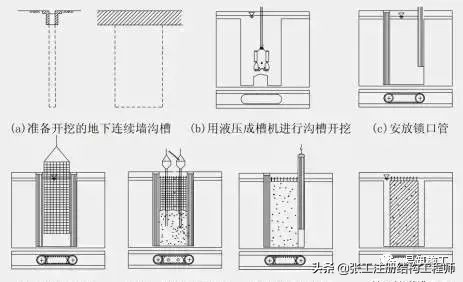 基坑支护怎么做，一下子全明白了