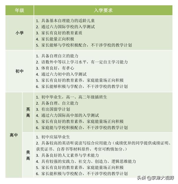 2019武清三所私立校小升初招生简章；附三校信息汇总