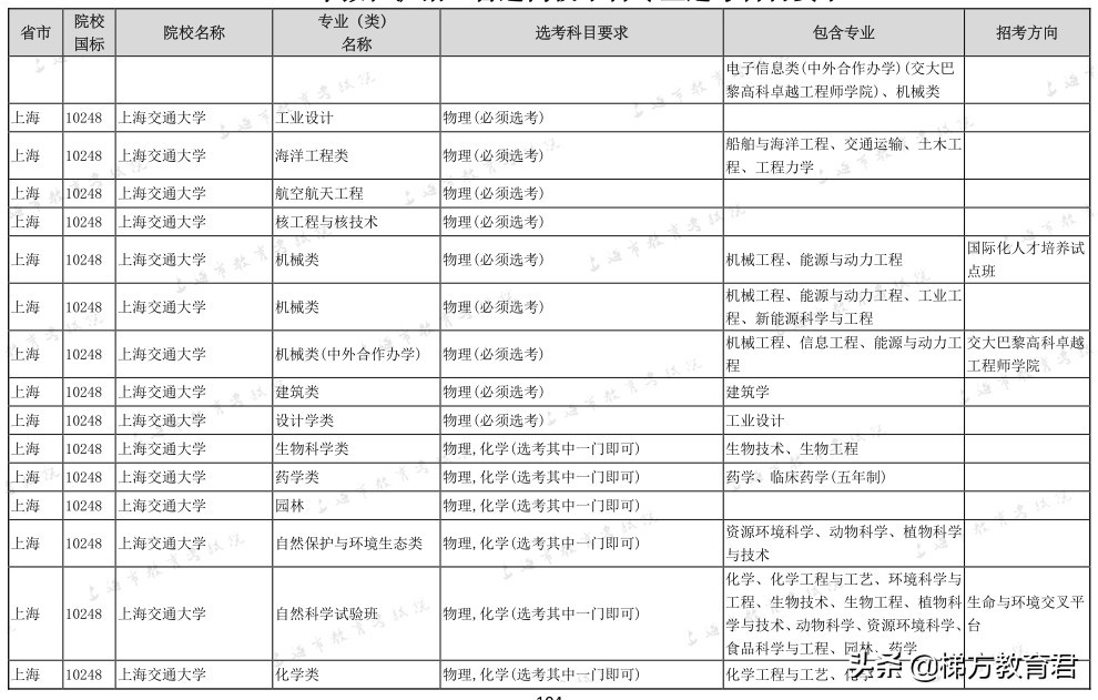 最新高校秋招数据！不学物理，连大学的门都进不了