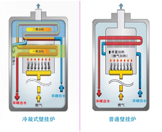 拆出好壁挂炉·林内&庆东纳碧安冷凝式壁挂炉拆机对比