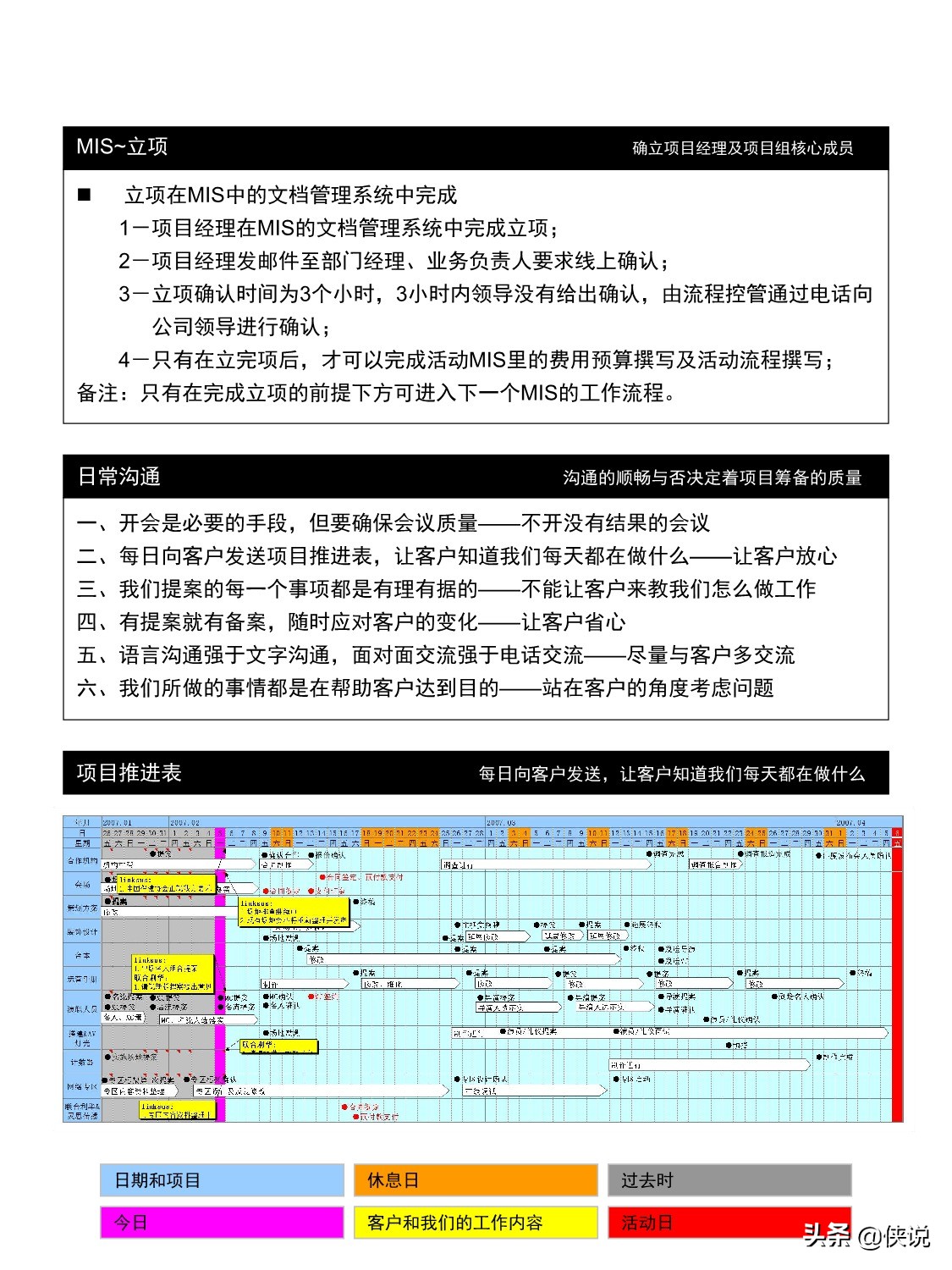 大型会议活动流程自查手册（标准版）