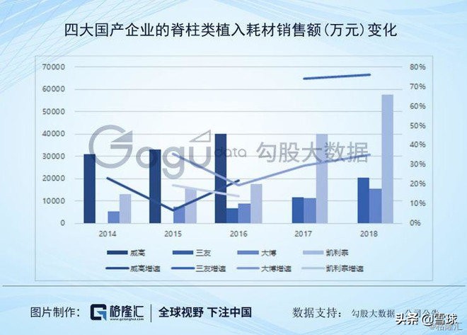 骨科植入耗材，下一个成长股的摇篮？