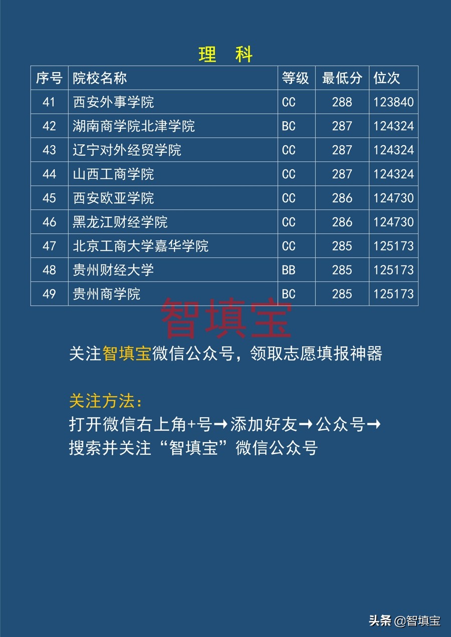 2018年江苏二本录取分数线（财经类）