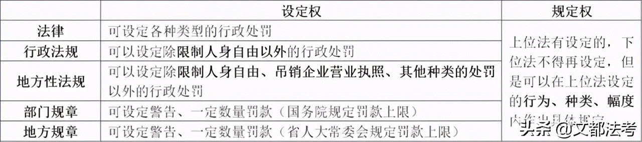 法考《行政法》高分备考攻略——考点重点一览