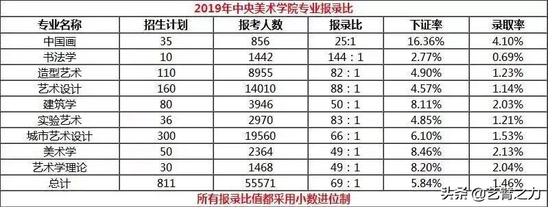 学美术是考大学的捷径？这是真的吗？过来人告诉你有多不易
