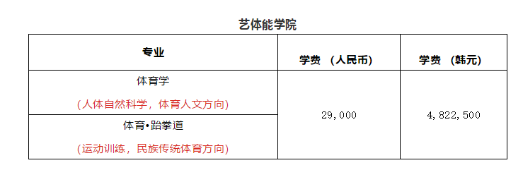 学制短、好毕业、就业率高！韩国又石大学博士招生中