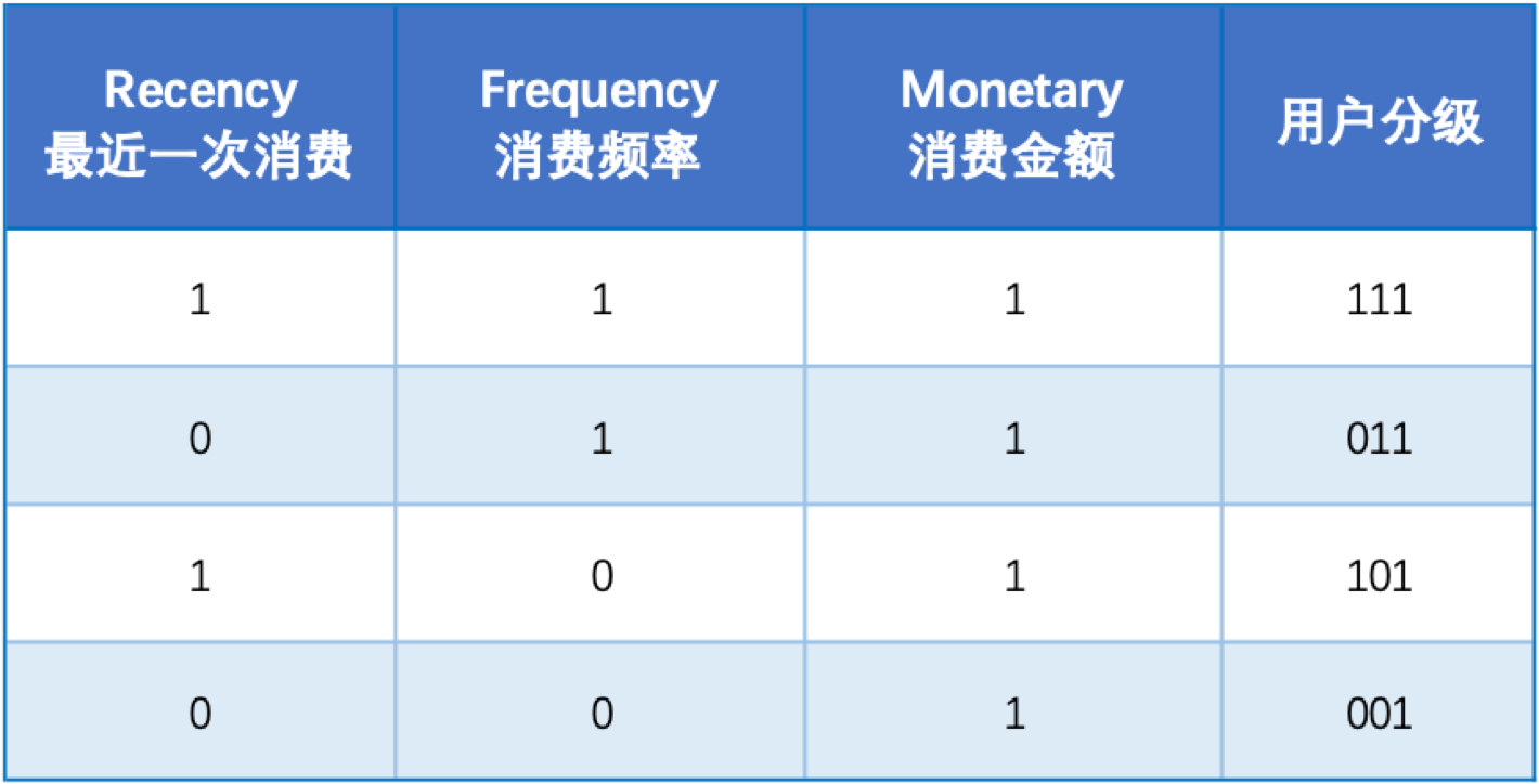 复购率计算公式如何分析，提升复购的十大方法？