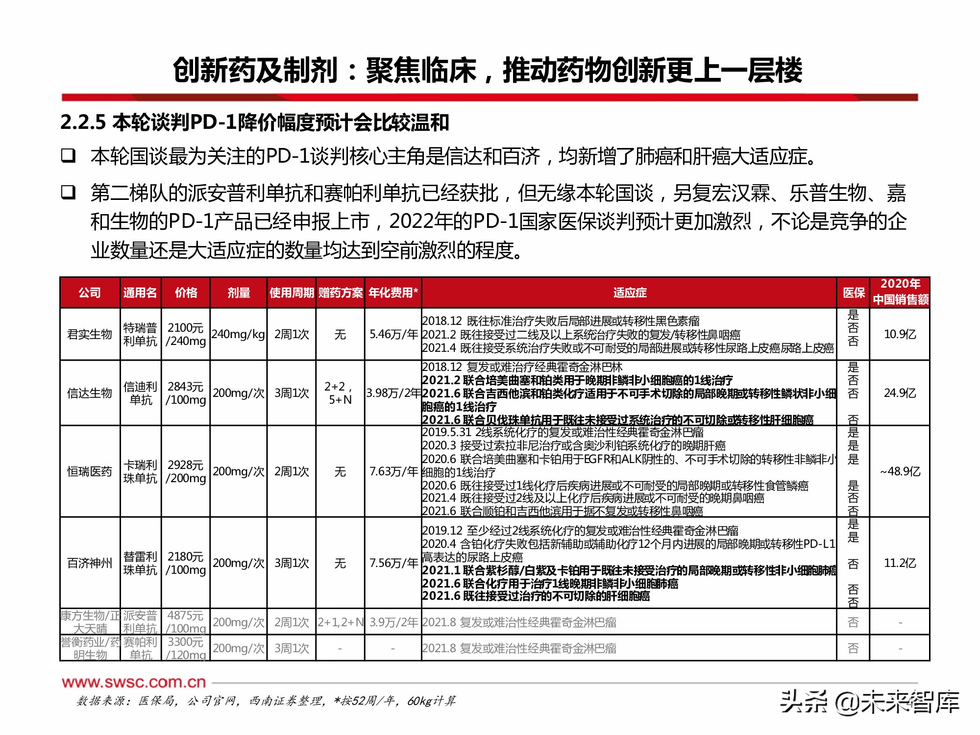 医药行业2022年投资策略：寻找“穿越医保”和“疫情脱敏”品种