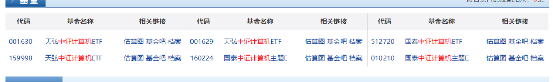 比特币大涨，区块链相关基金有哪些可供选择？