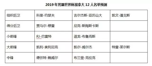 男篮世界杯加拿大33号(男篮世界杯，加拿大不只有野心还有实力！)