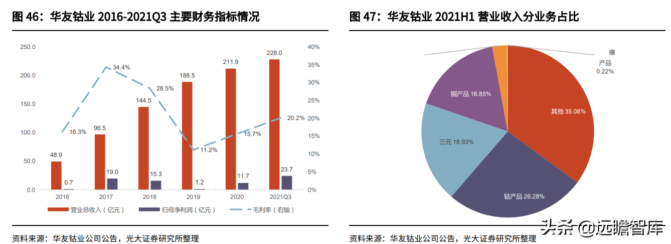 金属新材料行业2022年策略：供需矛盾延续，锂钴稀土仍大有可为