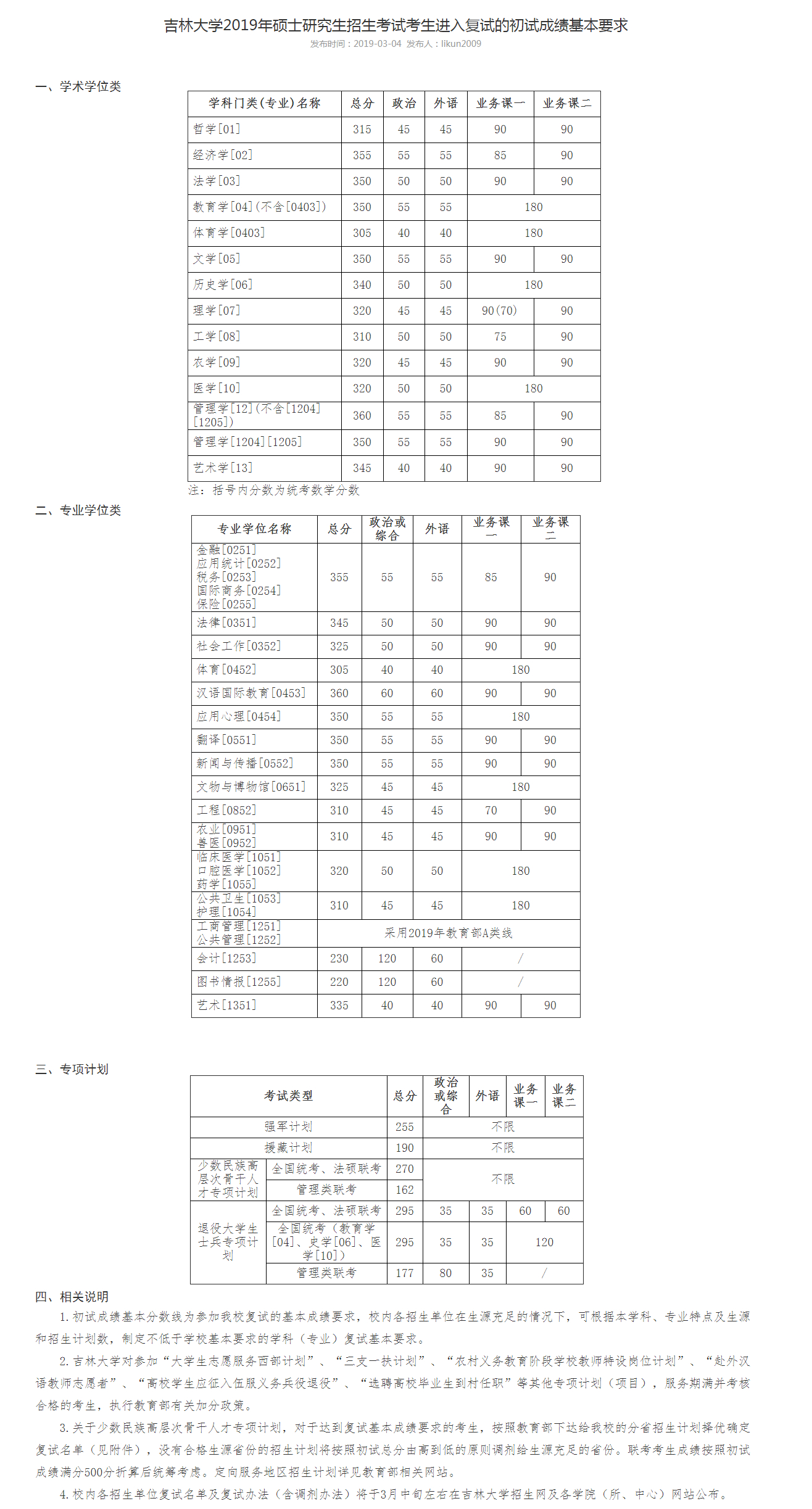 吉大2019考研复试线公布，个别专业降10分，3个专业提20分