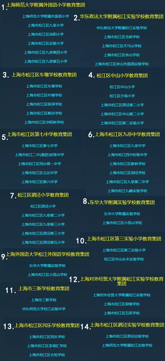最新！魔都1400+所学校优质资源共享
