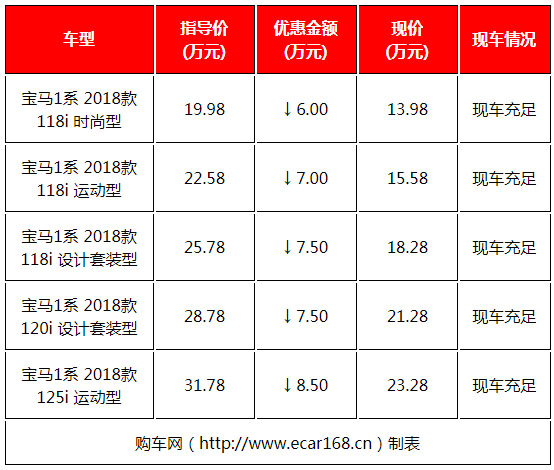 最便宜BBA！宝马奥迪14万，奔驰21万，网友：奔驰凭啥贵7万