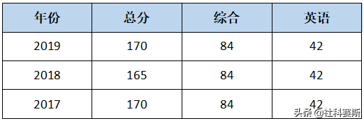 MBA院校不知道有哪些？今日推荐院校——汕头大学